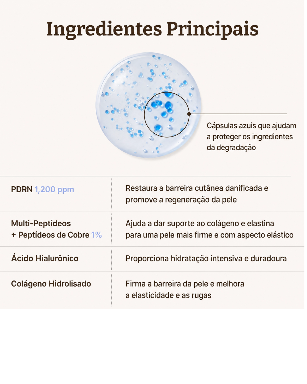 Sérum Facial Dr.Reju-All PD2 PDRN com Peptídeos de Cobre 30ml, Essência em Cápsulas Azuis Micro, Hidratação Profunda, Reparação da Barreira Cutânea, Iluminação da Pele
