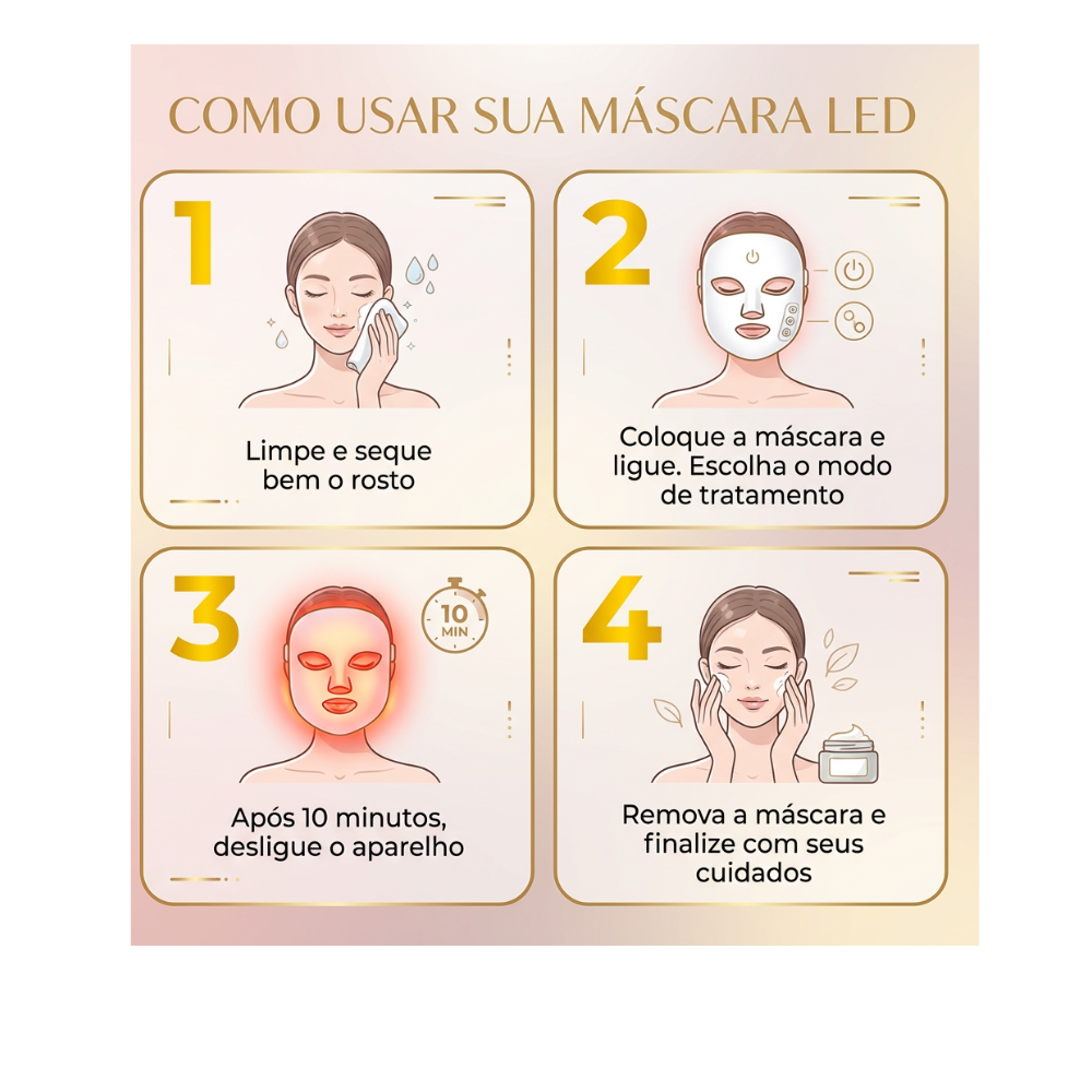 Máscara Facial LED 7 Cores, em Silicone Tecnologia  Photon, HK Koreya - Rejuvenecimento e Clareamento Facial