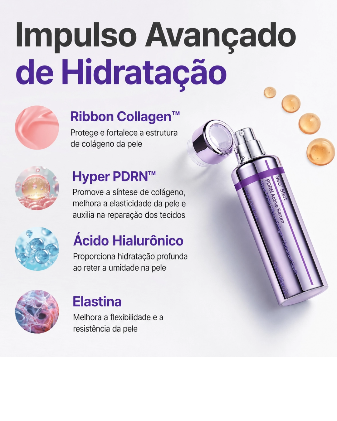 Centellian24 360 ° Sérum Ativo PDRN - Hidratação de 72h, Firmador e Hidratante, Melhora a Elasticidade da Pele