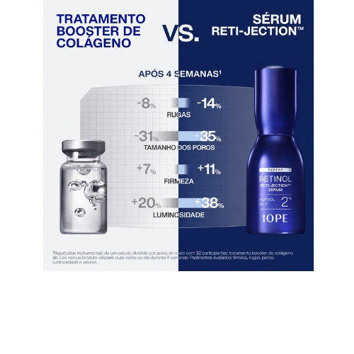 IOPE Expert Retinol RX™ 2% Reti-Jection - Serum Noturno Tratamento Antienvelhecimento Avançado Suaviza Rugas, Firma a Pele e Refina Poros