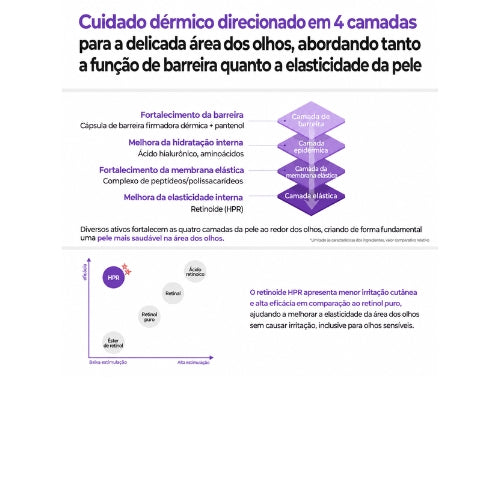 AESTURA Regederm 365 Sérum para os Olhos com Retinoide HPR – Firmador, Refrescante e Reparador para Peles Sensíveis