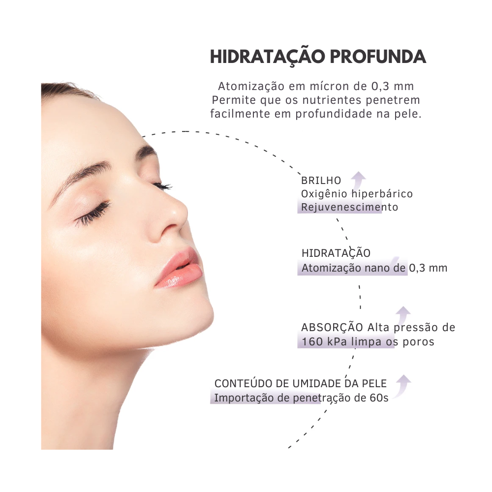 Umidificador facial KOREYA -  Vaporizador , Injeção de Oxigênio, Hidratação e Maciez