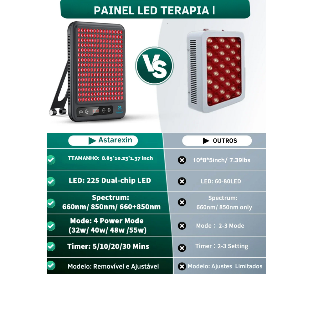 Painel de Led Terapia Astarexin -  luz vermelha anti-inflamatório cuidados com a pele luz 660nm850nm