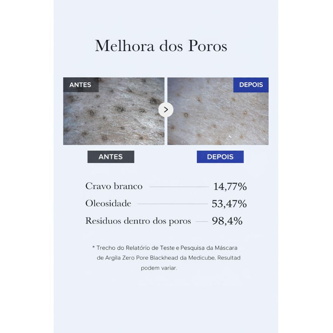 Máscara Zero Pore Cravos com AHA BHA PHA Medicube - Limpeza da Pele