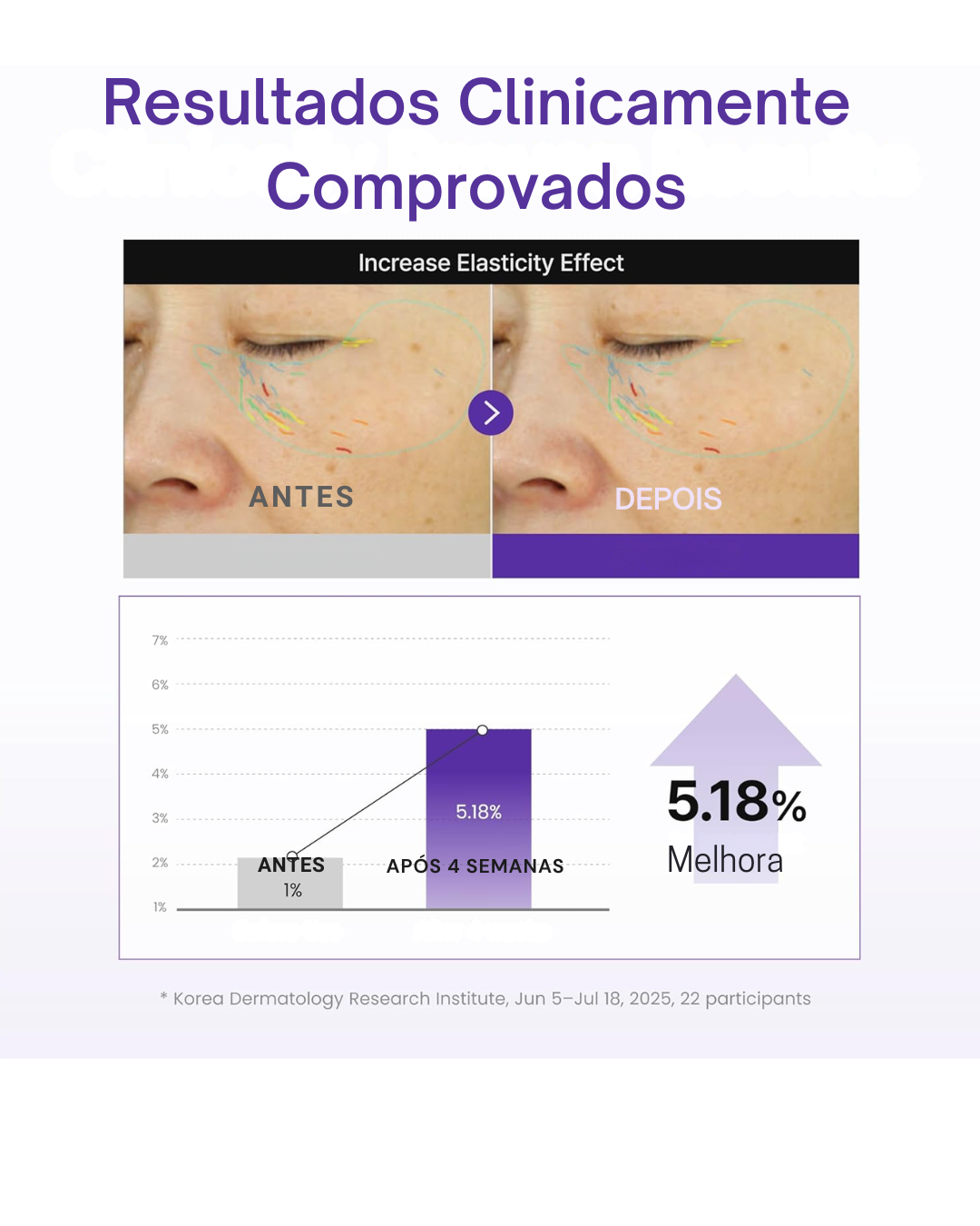 Centellian24 360 ° Sérum Ativo PDRN - Hidratação de 72h, Firmador e Hidratante, Melhora a Elasticidade da Pele