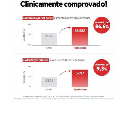 TIRTIR Tônico Facial de Arroz e Leite com NTIRTIR Tônico Facial de Arroz e Leite com Niacinamida e Ceramidas – Hidratação Profunda e Barreira Cutâneaiacinamida e Ceramidas – Hidratação Profunda e Barreira Cutânea